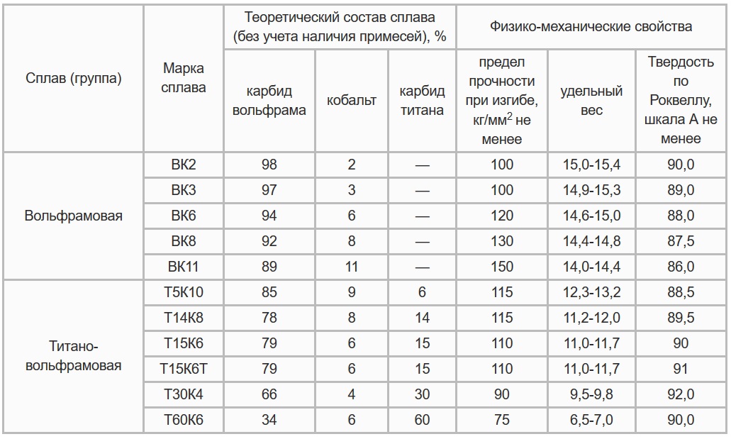 Карбид твердость